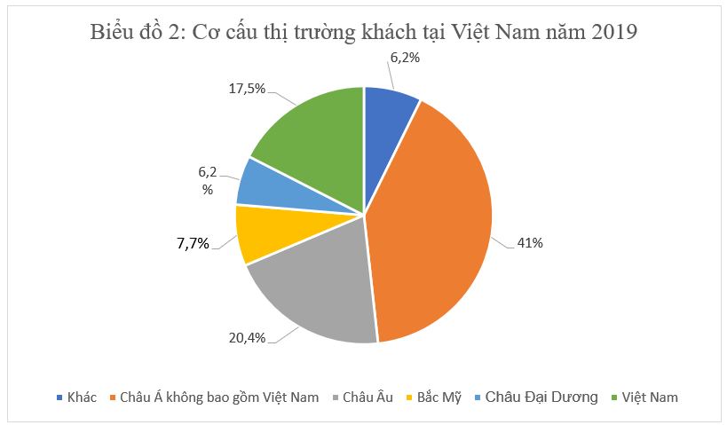 Nhận định một số xu hướng trong thời gian tới đối với ngành du lịch Việt Nam